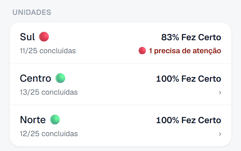 Unidades lado a lado, cada uma com o próprio Fez Certo do dia